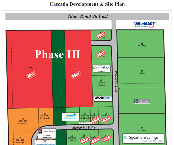 Cascada Site Plan Top